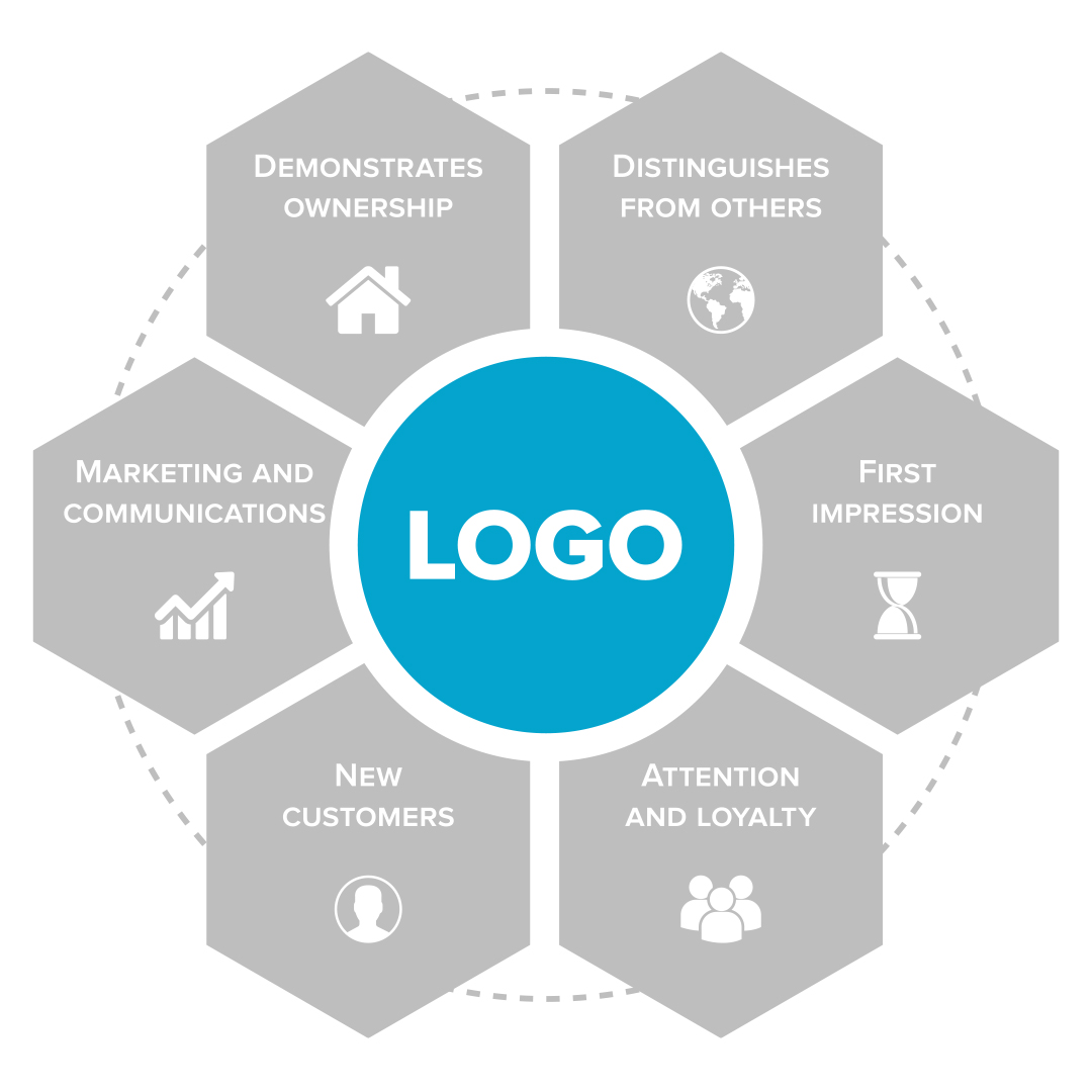 Logo Design Services Toronto